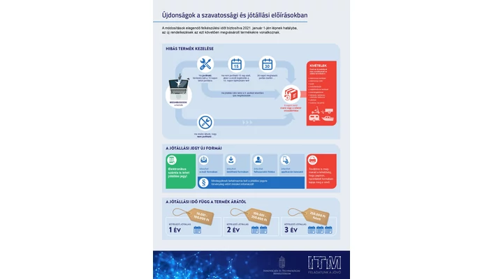 Jótállási feltételek változása 2021 január 1-től